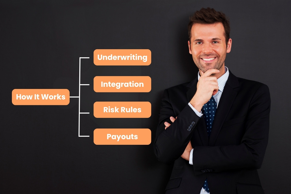 How it works graphic representation